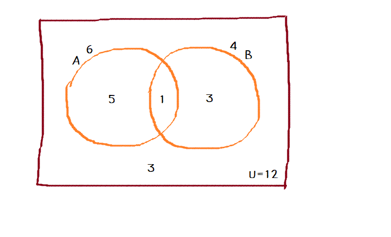 ความน่าจะเป็น ม.6 ค่ะ