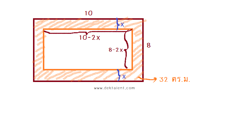 โจทย์ปัญหาสมการกำลังสองม.3 #NAmI