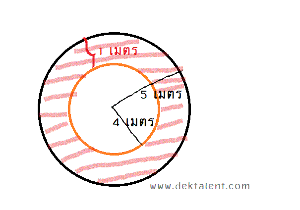 คณิตข้อนี้ทำยังไงคับ ช่วยผมด้วยหัวจะระเบิดแล้ว