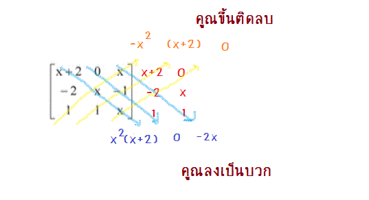แบบฝึกหัดเมทริกซ์