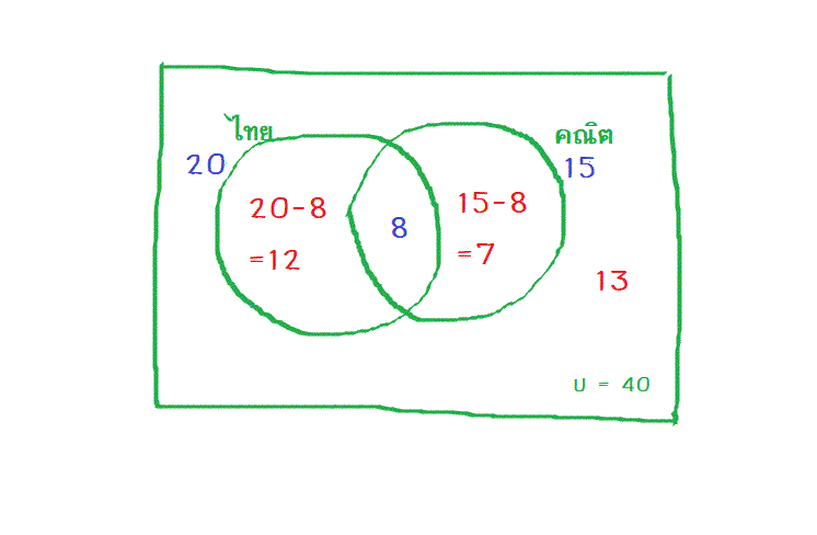 โจทย์ความน่าจะเป็น