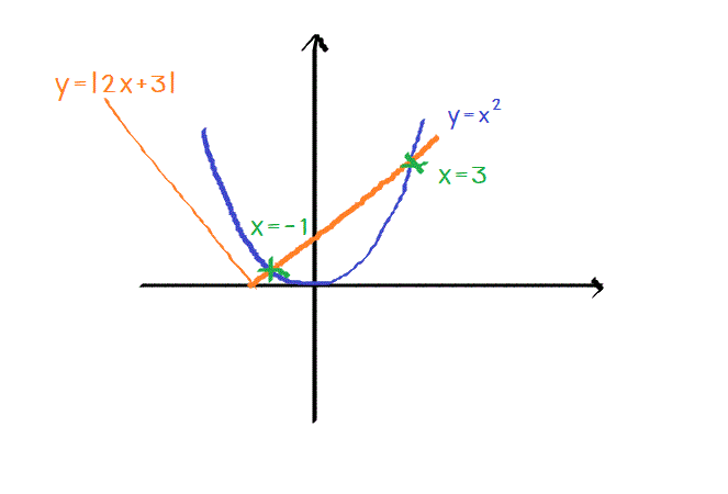 ฟังก์ชัน ม.4