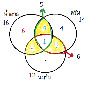 ถามการบ้านเซต ม.4 ค่ะ