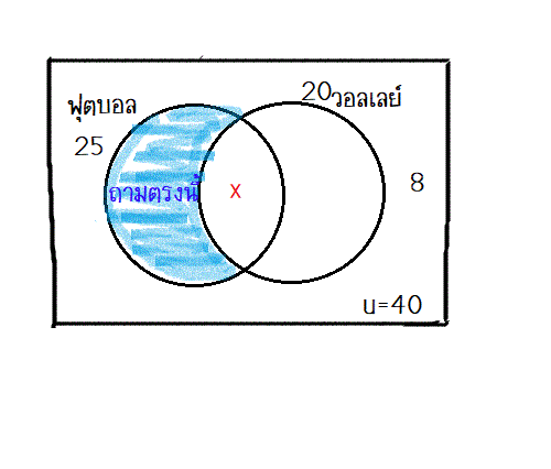 ถามการบ้านเซต ม.4 ค่ะ