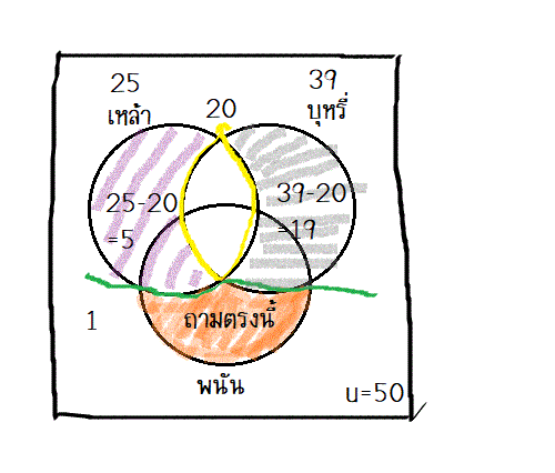 ถามการบ้านเรื่องเซตค่ะ