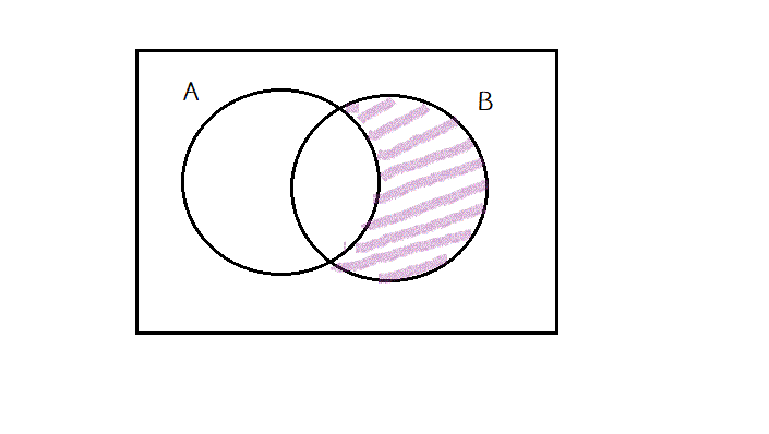 ถามการบ้านเรื่องการแผนภาพเวนน์ออยเลอร์ค่ะ. การแรเงแผนภาพเพื่อแทนเซต