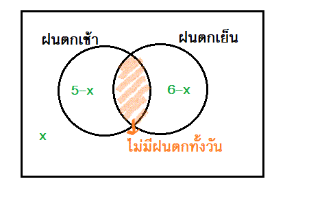 เรื่องเซตน่ะครับไม่เข้าใจโจทย์