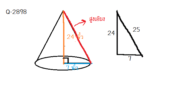 Q-2896, Q-2898 พื้นที่ผิวกรวย