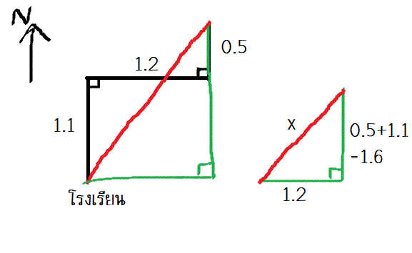 ถามการบ้านเรื่อง ทฤษฎีบทพีทาโกรัสค่ะ