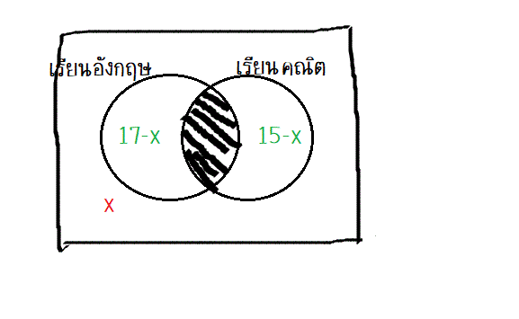 โจทย์ของ ม.4ครับ
