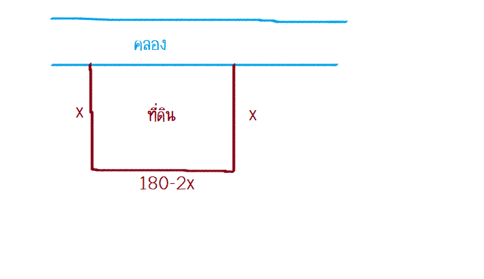เป็นโจทย์การประยุกต์ของฟังก์ชันกำลังสอง ม.4ค่ะ
