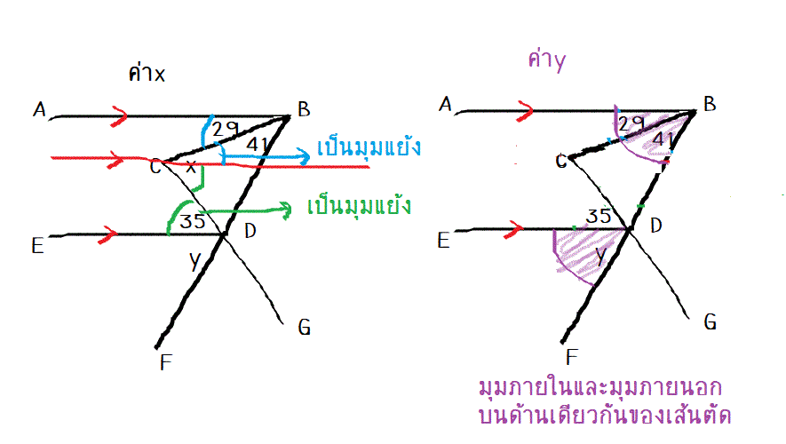 ถามการบ้านเส้นขนาน ม.2