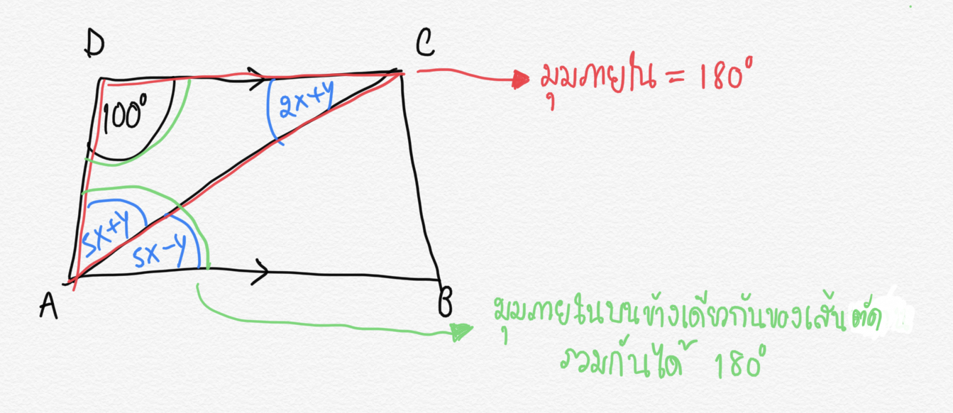 เส้นขนาน ม.2 ค่ะ