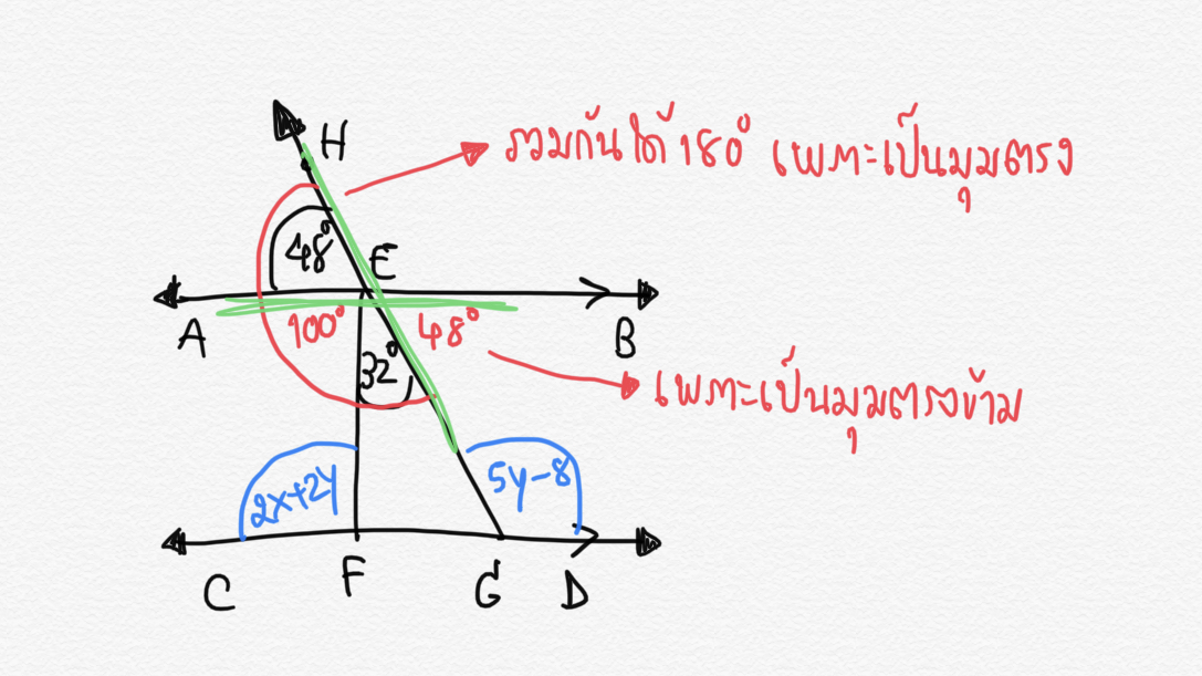 เส้นขนาน ม.2 ค่ะ