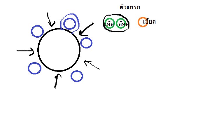 ถามโจทย์ความน่าจะเป็นค่ะ