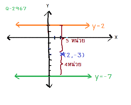 Q-2965, Q-2966, Q-2967, Q-2968, Q2969 กราฟเส้นตรง