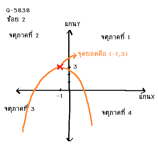 Q-5838 พาราโบลา