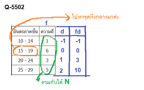 Q-5502, Q-5510 สถิติ