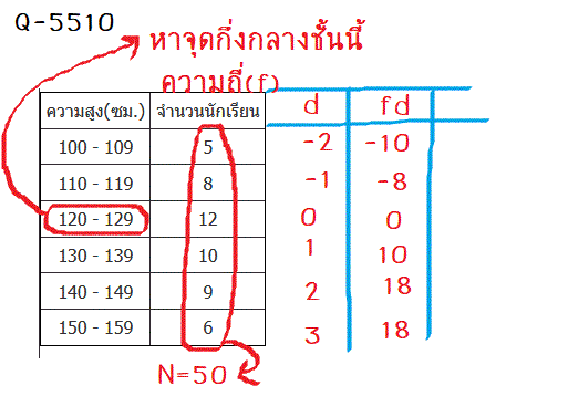 Q-5502, Q-5510 สถิติ