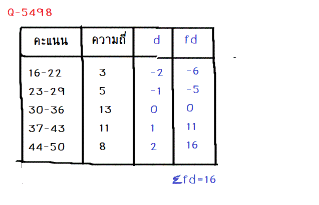 q 5498 สถิติม.3