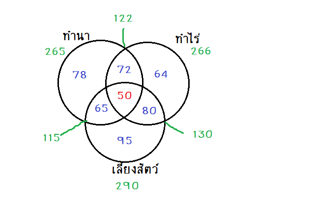 ถามโจทย์ เรื่องเซตค่ะ