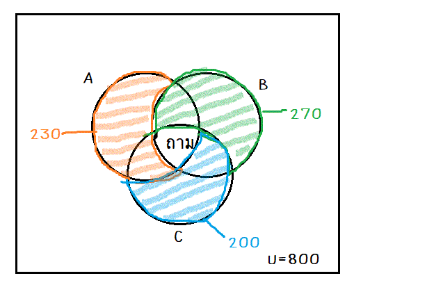 ถามโจทย์ เรื่องเซตค่ะ