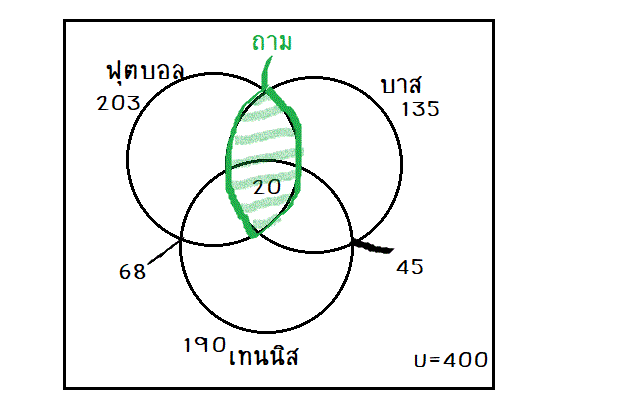 ถามการบ้านเรื่อง เซตค่ะ