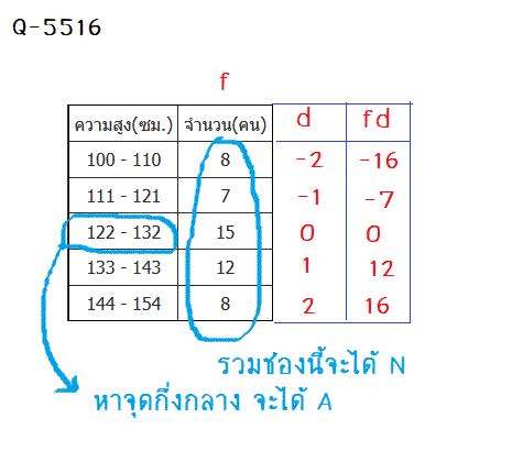 Q-5502, Q-5510 สถิติ