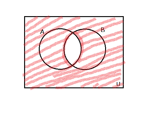 ถามการบ้านเรื่องแผนภาพเวนและออยเลอร์