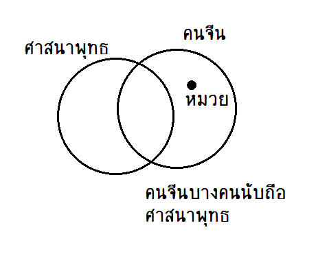 ถามเรื่องความสมเหตุสมผลค่ะ