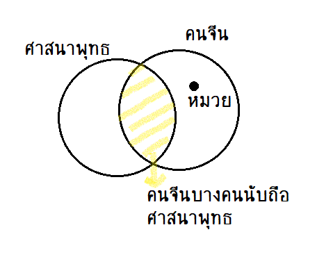 ถามเรื่องความสมเหตุสมผลค่ะ