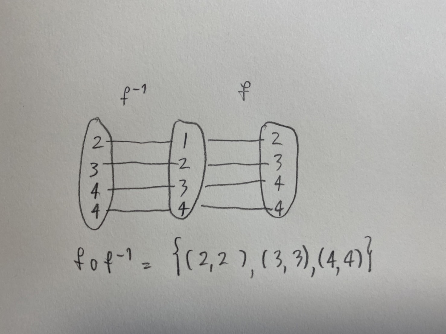 ฟังก์ชันม.4
