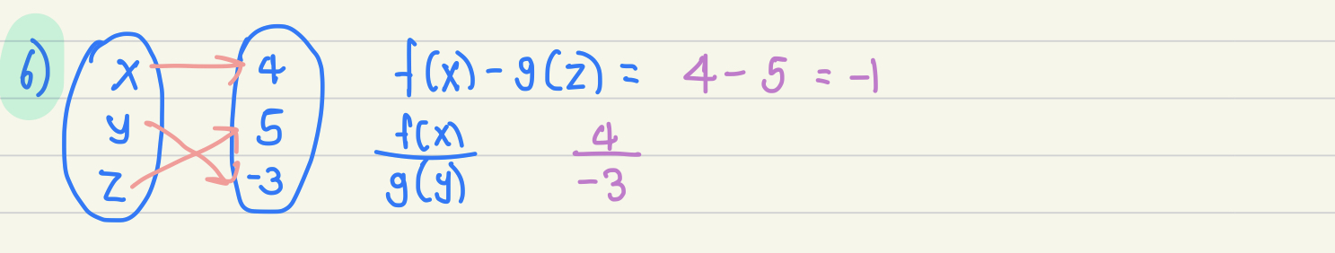 ความสัมพันธ์ การแทนค่าf(x)