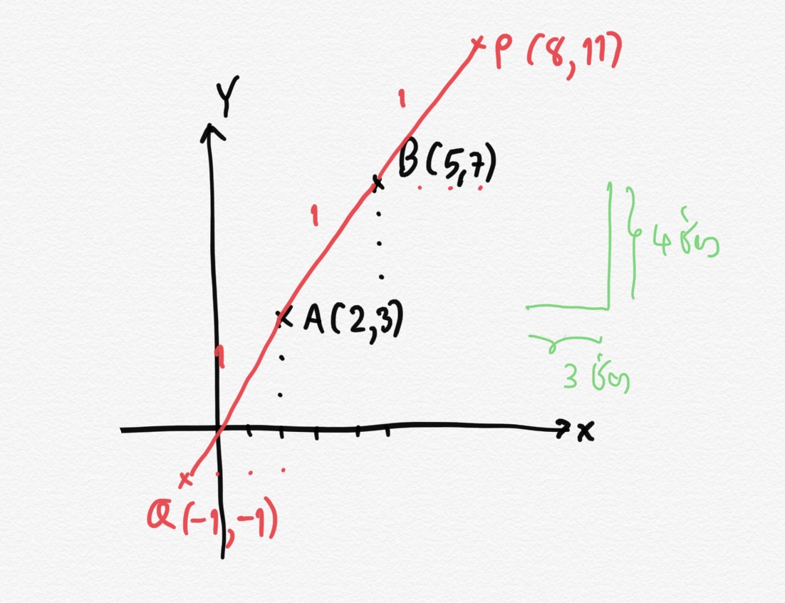 ถามการบ้านเรขาคณิตวิเคราะห์ ม.4 (ข้อ 1) ค่ะ