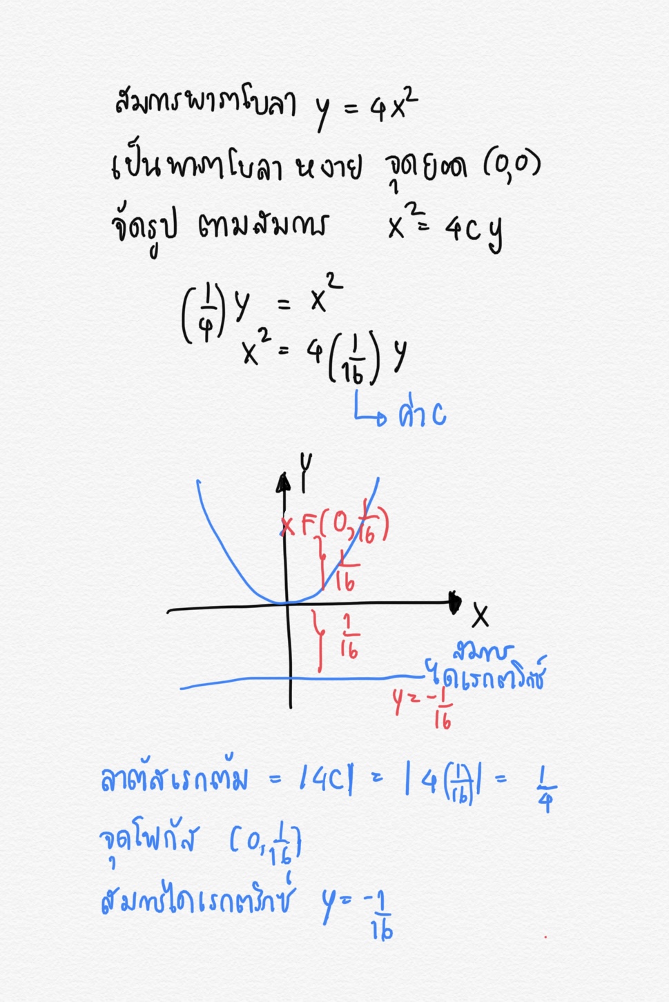 ถามการบ้านพาราโบลา ม.4 ข้อที่ 1 ค่ะ
