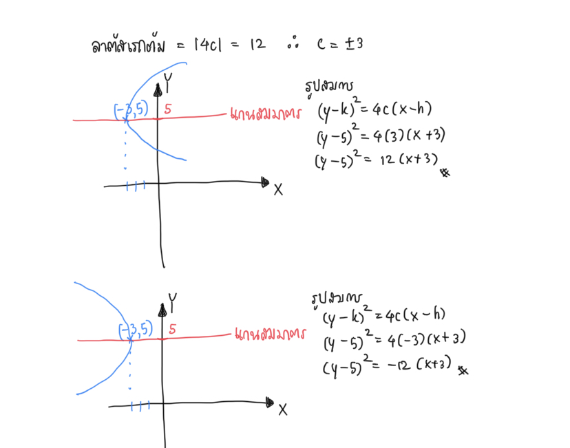 ถามการบ้านพาราโบลา ม.4 ข้อที่ 2 ค่ะ