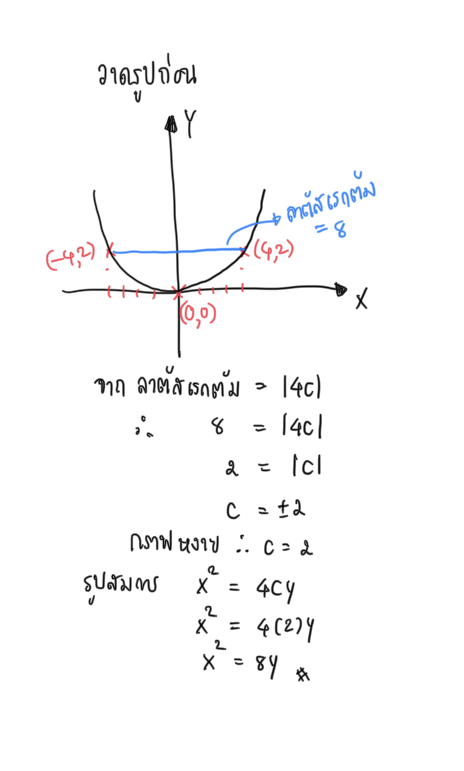 ถามการบ้านพาราโบลา ม.4 ข้อที่ 3 ค่ะ