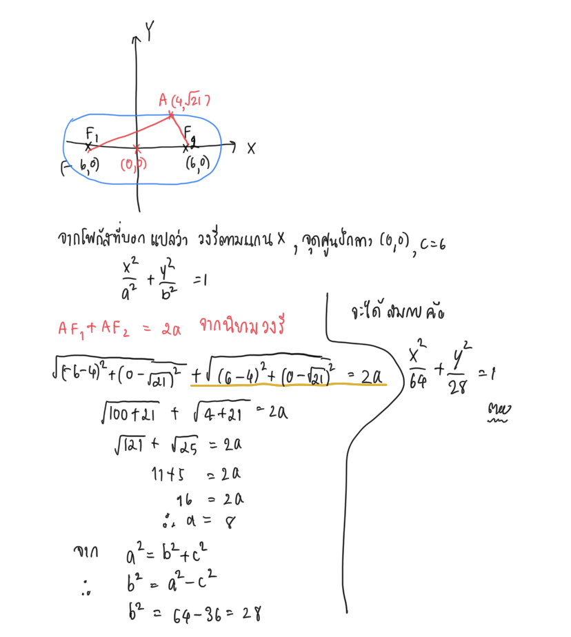 หาสมการวงรี ม.4