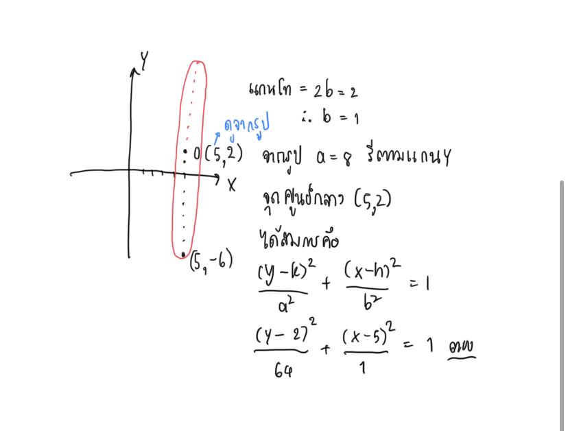 หาสมการวงรี ม.4 ข้อ 3