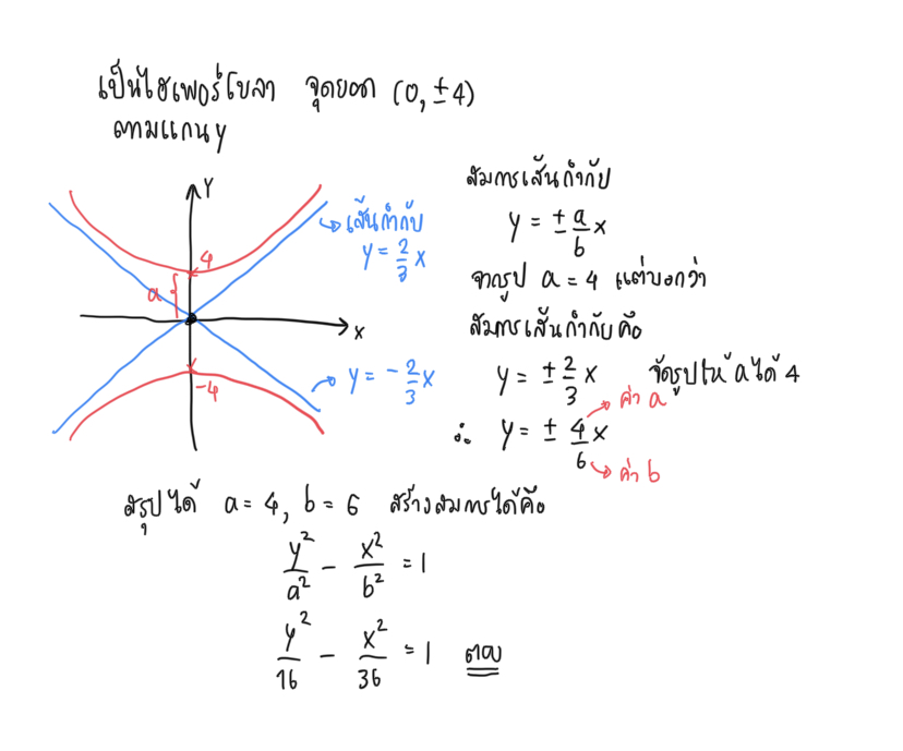 ถามการบ้าน ภาคตัดกรวย ม.4 ข้อ 2 ค่ะ