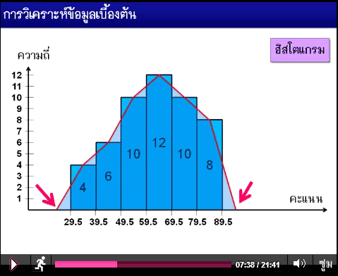 มันดูต่อไม่ได้อ่าค่ะTT