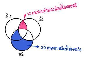 ทำยังไงอะคับ