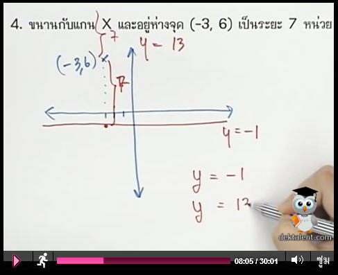 ถามเรื่องเรขาคณิตวิเคราะห์ครับ