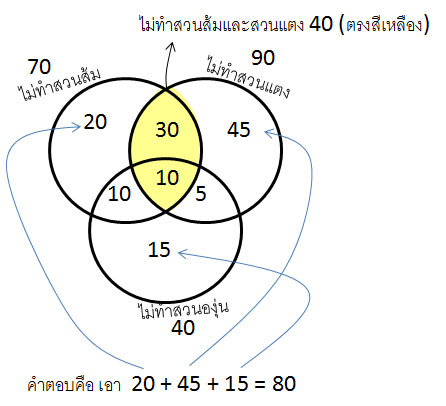 งงข้อนี้อ่ะครับ เฉลยให้ดูมั่งดิ