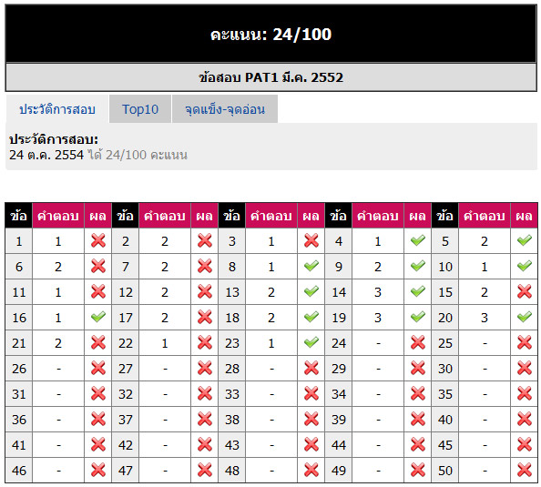 คลิปเฉลยข้อสอบ PAT1 มีค 52 อย่างละเอียด ^^