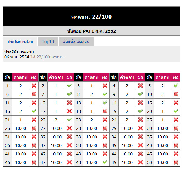 เฉลยข้อสอบ PAT1 ตค 52 มาแล้วจ้า