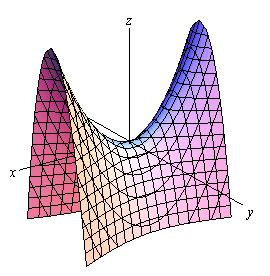 เพ่ โต๋  เพ่ หนึ่ง ขออะไรสักอย่างสิ  ช่วยเพิ่มคลิป อนุพันธ์ของ Implicit Fun