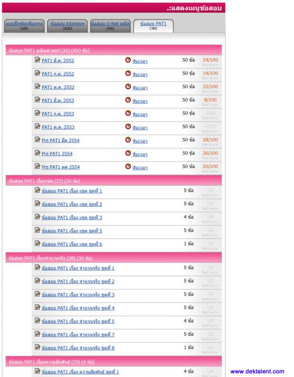 คลังข้อสอบเปลี่ยนไป