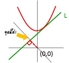 ถาม Q-1329 Q-1324 Q-1325 แคลคูลัสครับ