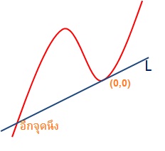 ถาม Q-1329 Q-1324 Q-1325 แคลคูลัสครับ